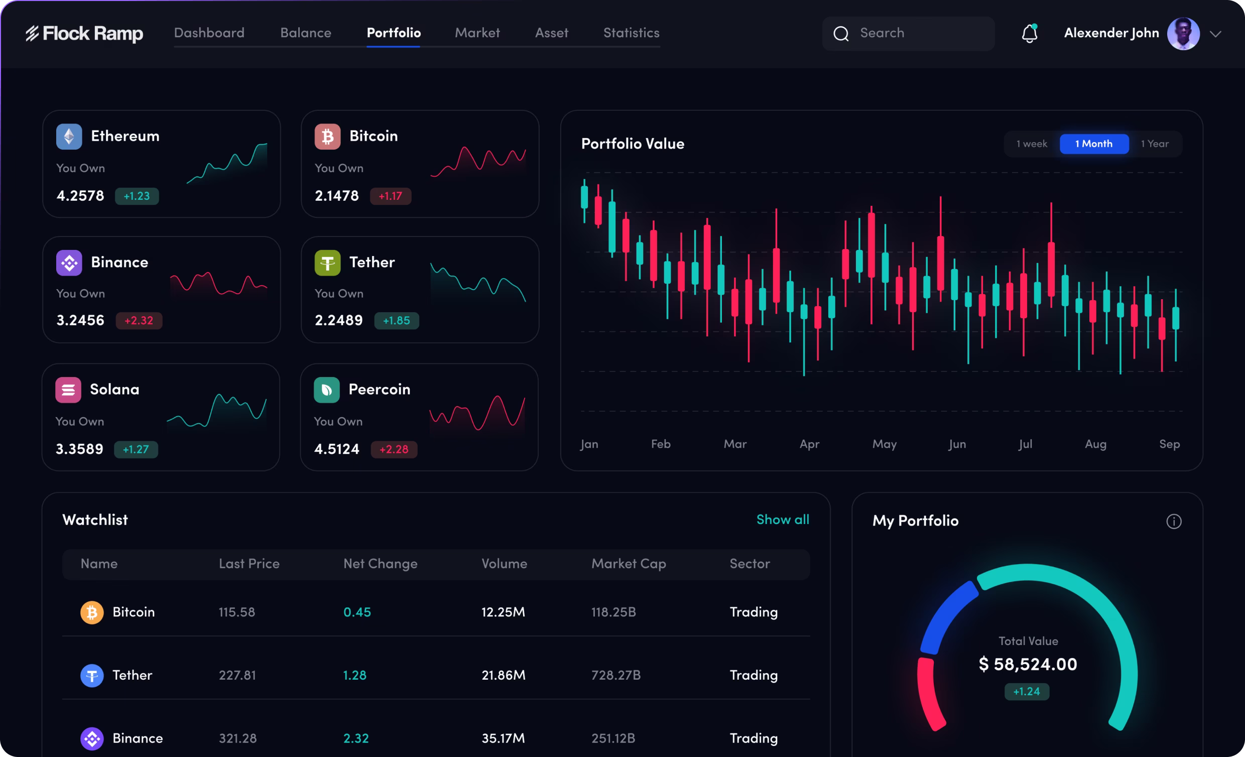 Dashboard